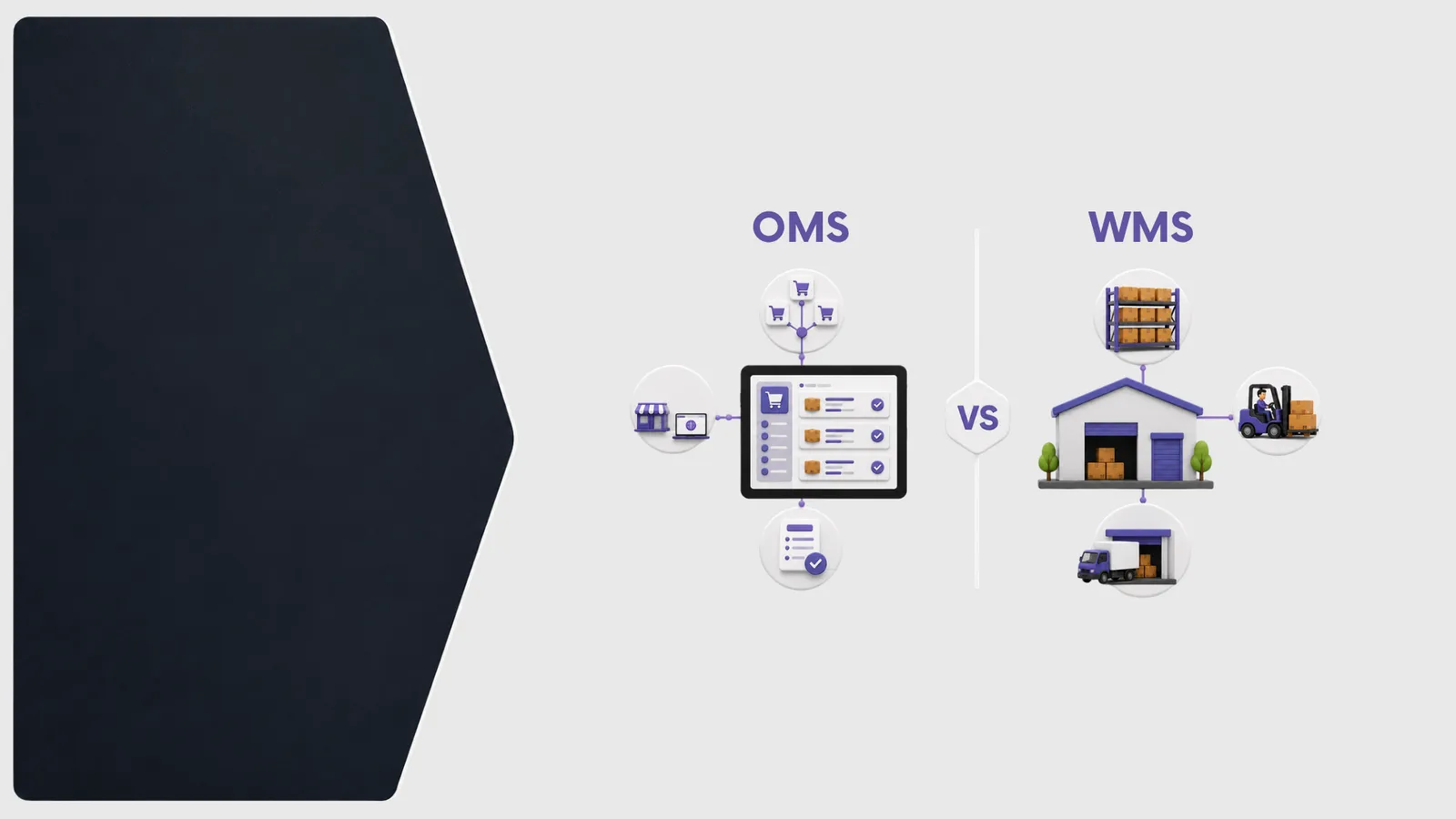OMS vs WMS: Key Differences
